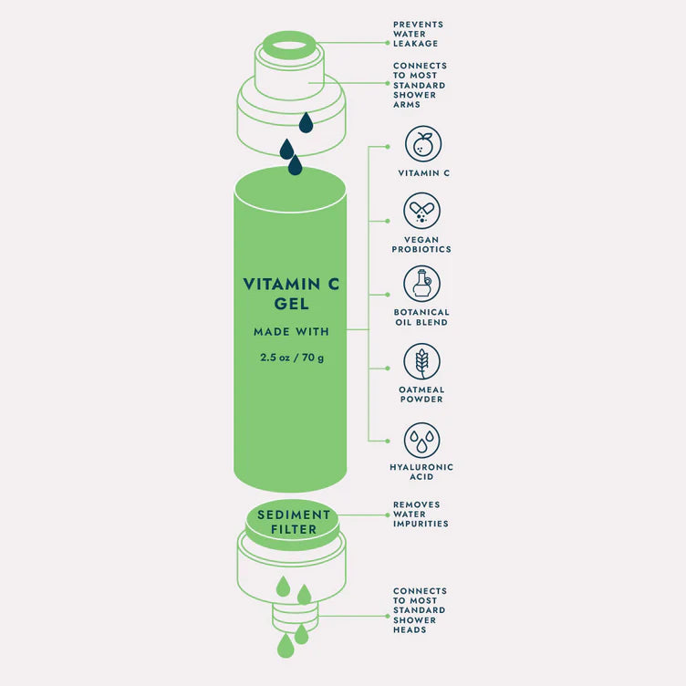 VITAMIN C SHOWER FILTER - RAINFOREST MIST: Restore & Balance
